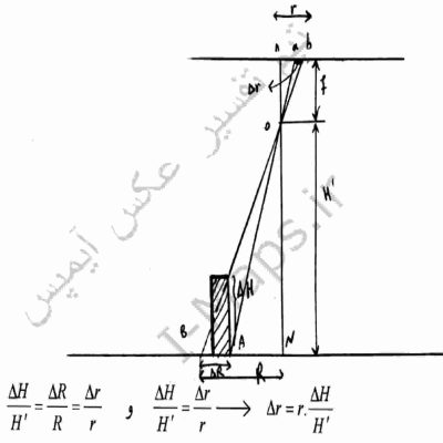 جابجایی ناشی از اختلاف ارتفاع